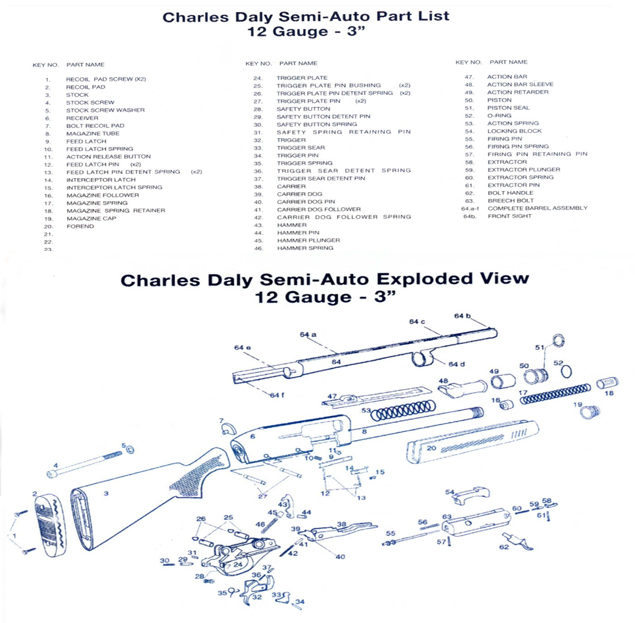 On a Charles Daly 3 semiauto shotgun, what is the part/parts